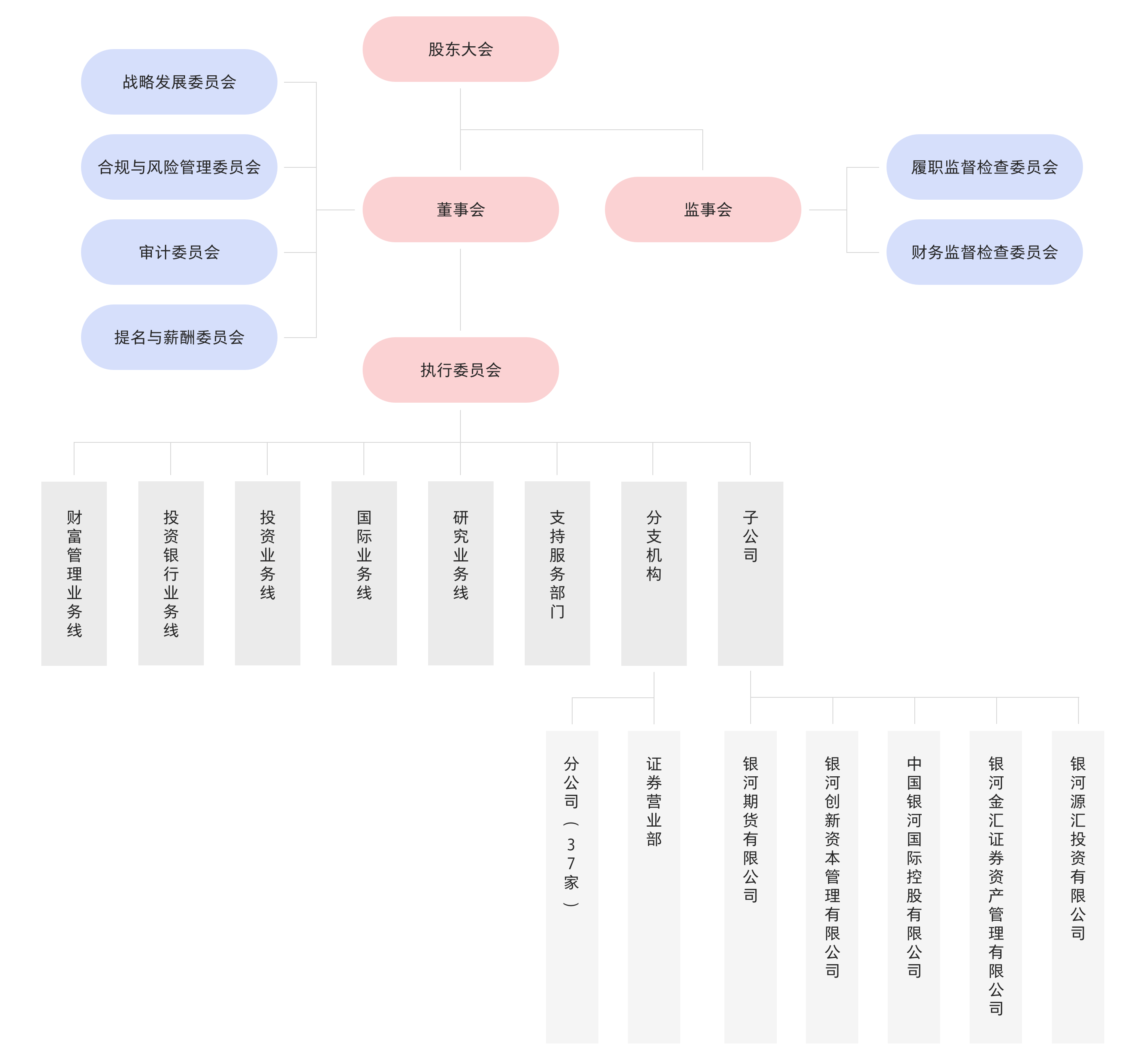 公司架构